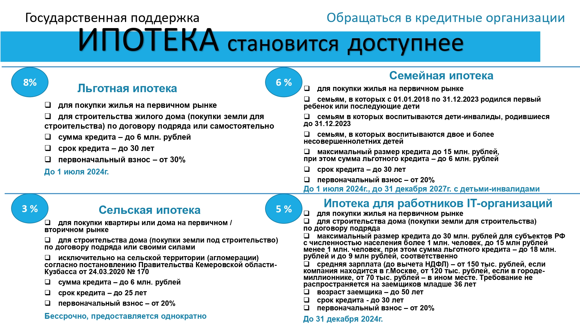 Ипотека с гос программой 2024